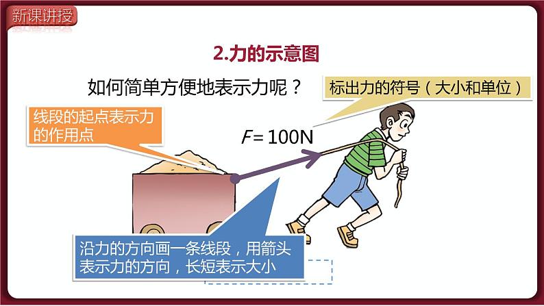 7.1 第2课时 力的三要素与力的作用相互性（课件）2022-2023学年人教版物理八年级下册07