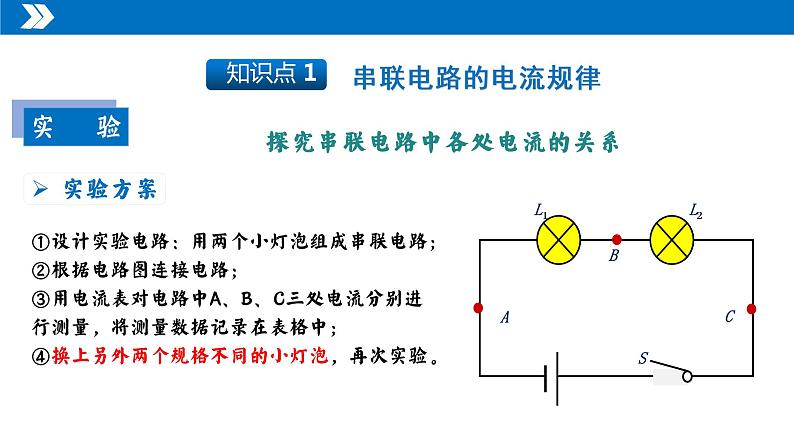 【人教版】九上物理  15.5 串、并联电路中电流的规律（课件+同步练习+视频素材）05