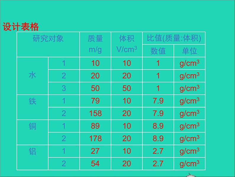 2022—2023学年度八年级物理上册第2章物质世界的尺度质量和密度第3节学生实验：探究__物质的密度教学课件新版北师大版08