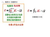 大学物理总结第一部分  真空中的恒定磁场磁介质课件PPT