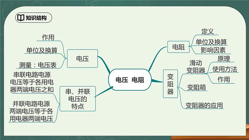 第16章《电压 电阻》章末复习习题课ppt课件+教学设计+单元测试卷（含参考答案与解析）02