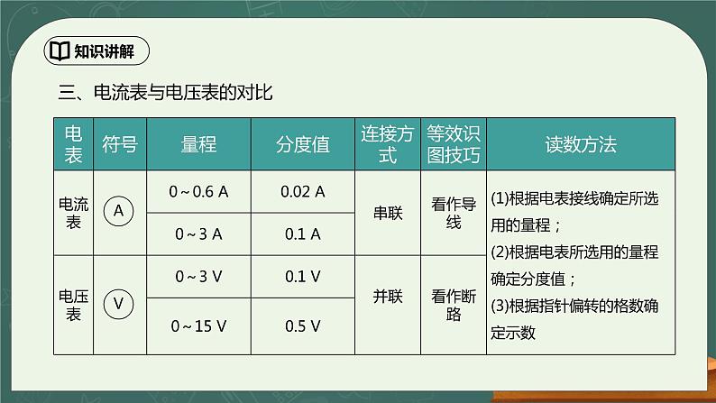 第16章《电压 电阻》章末复习习题课ppt课件+教学设计+单元测试卷（含参考答案与解析）05