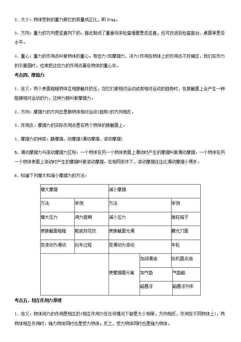 重难点08  力与三种性质的力 （解析版）第2页