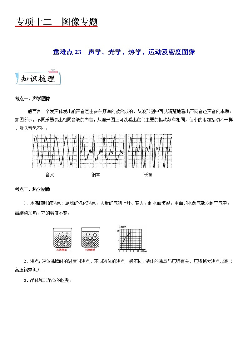 重难点23  声学、光学、热学、运动及密度图像-2023年中考【热点·重点·难点】专练（江苏专用）01