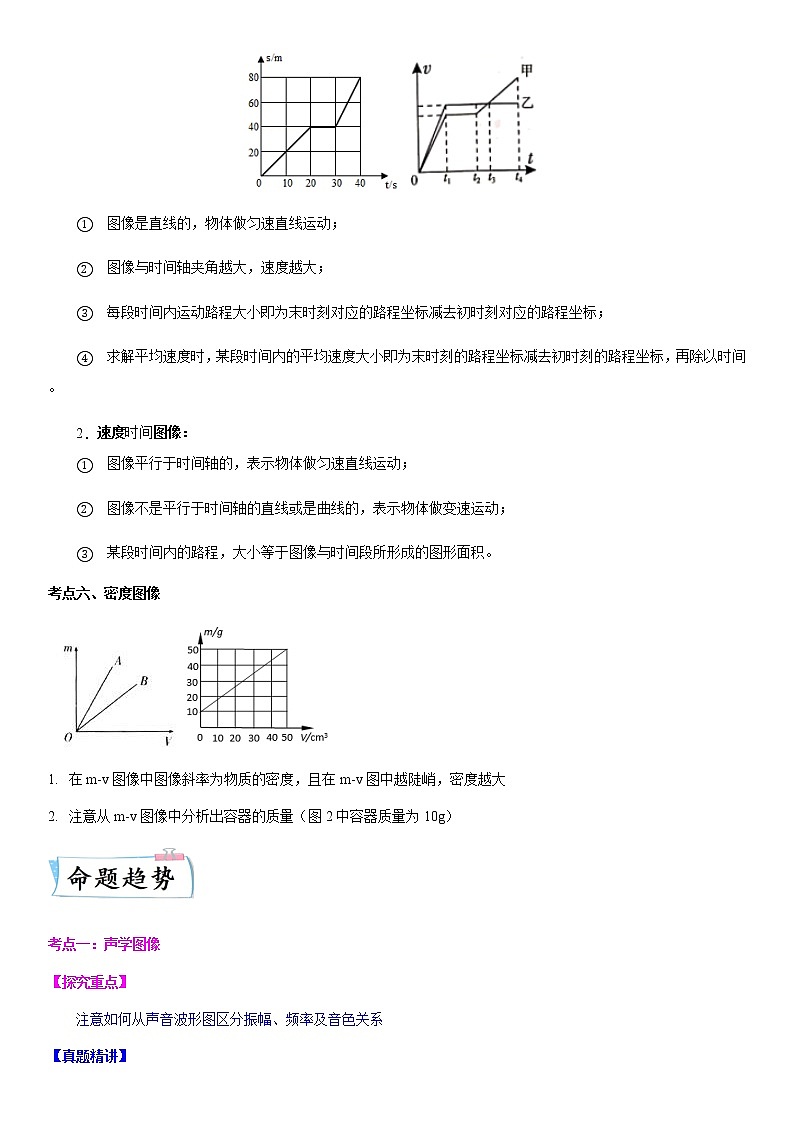 重难点23  声学、光学、热学、运动及密度图像-2023年中考【热点·重点·难点】专练（江苏专用）03