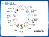 北师物理八上 2.1物体的尺度及其测量 PPT课件