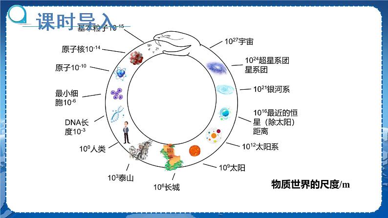 2.1物体的尺度及其测量第4页