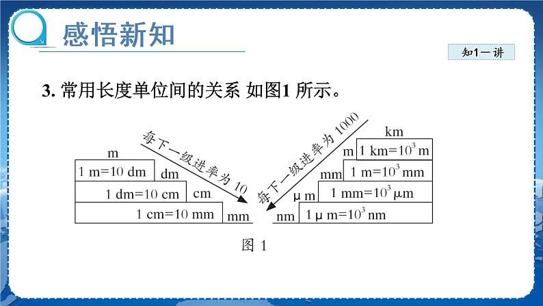 北师物理八上 2.1物体的尺度及其测量 PPT课件08