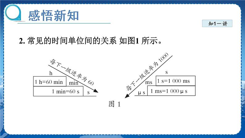 北师物理八上 3.2探究——比较物体运动的快慢 PPT课件06