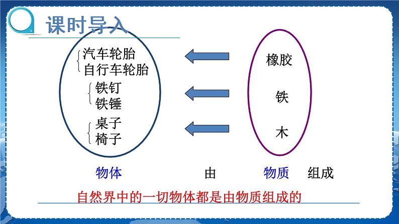 北师物理八上 2.2物体的质量及其测量 PPT课件04