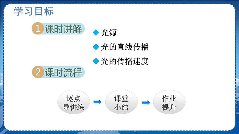 北师物理八上 5.1光的传播 PPT课件02