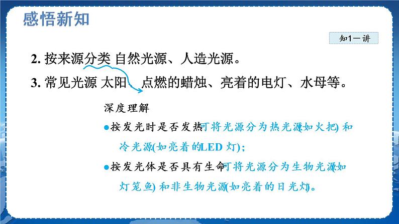 北师物理八上 5.1光的传播 PPT课件07