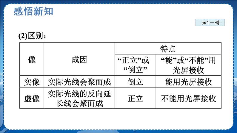 5.3学生实验：探究——平面镜成像的特点第6页