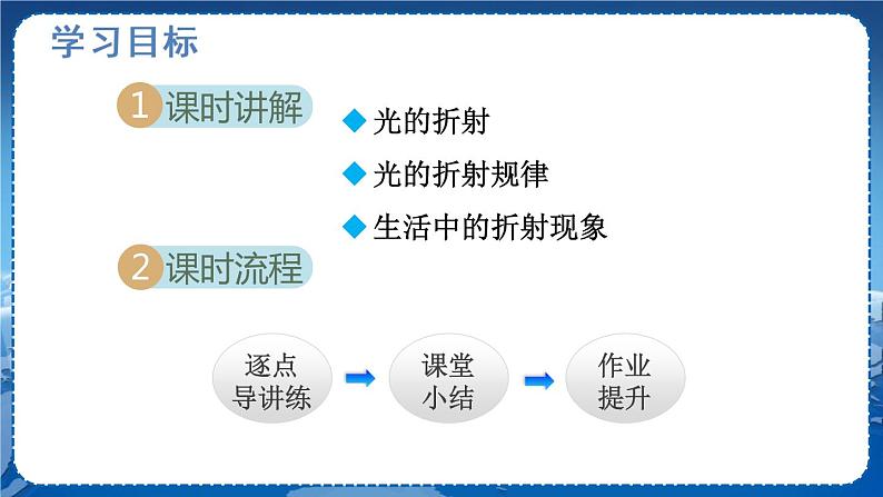 北师物理八上 5.4光的折射 PPT课件02