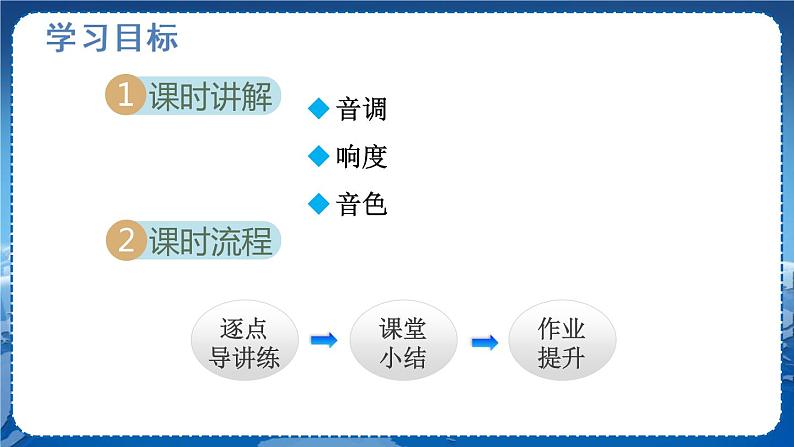 北师物理八上 北师物理八上 4.2 乐音 PPT课件 PPT课件02