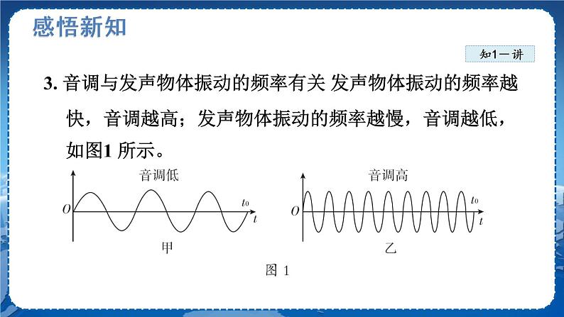 北师物理八上 北师物理八上 4.2 乐音 PPT课件 PPT课件07