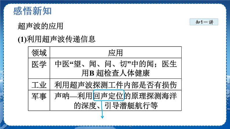 北师物理八上 北师物理八上 4.4 声现象在科技中的应用 PPT课件 PPT课件05