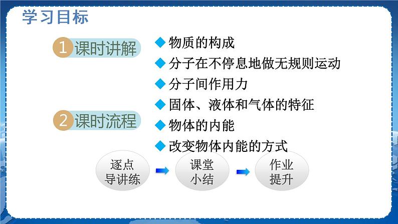 北师物理九上 10.2内 能 PPT课件02