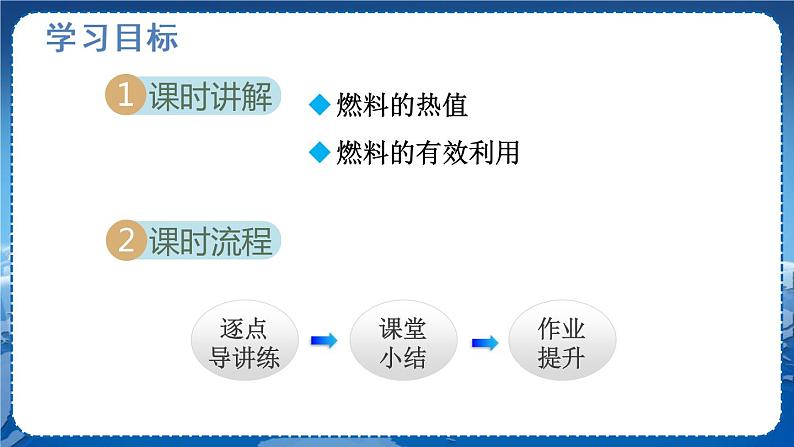 北师物理九上 10.6燃料的利用和环境保护 PPT课件02