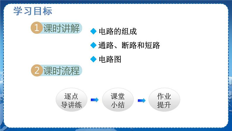 北师物理九上 11.1认识电路 PPT课件02