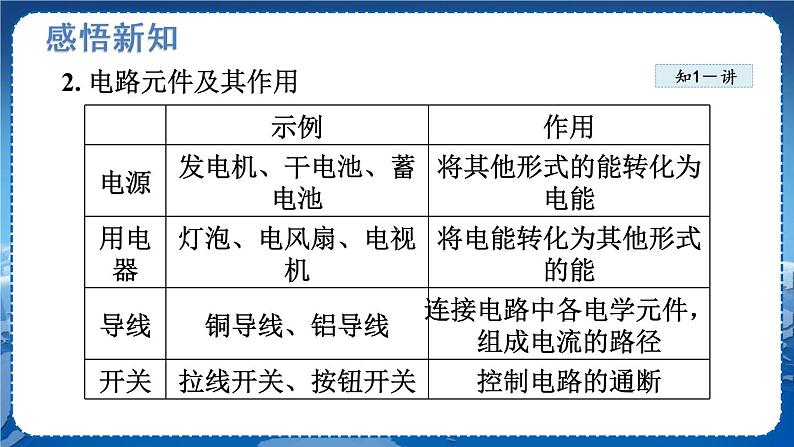 北师物理九上 11.1认识电路 PPT课件04