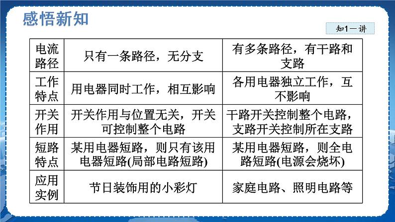 北师物理九上 11.2学生实验：组装电路 PPT课件04