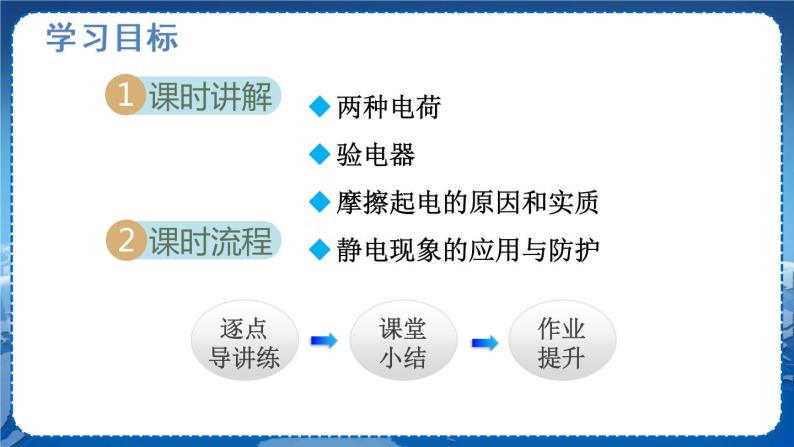 北师物理九上 11.3电 荷 PPT课件02