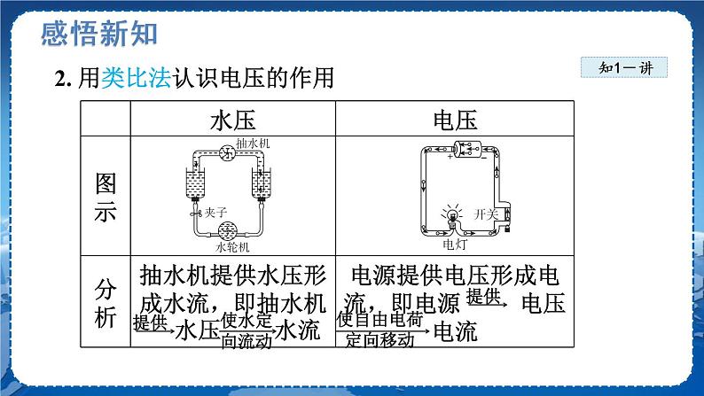 北师物理九上 11.5电 压 PPT课件04