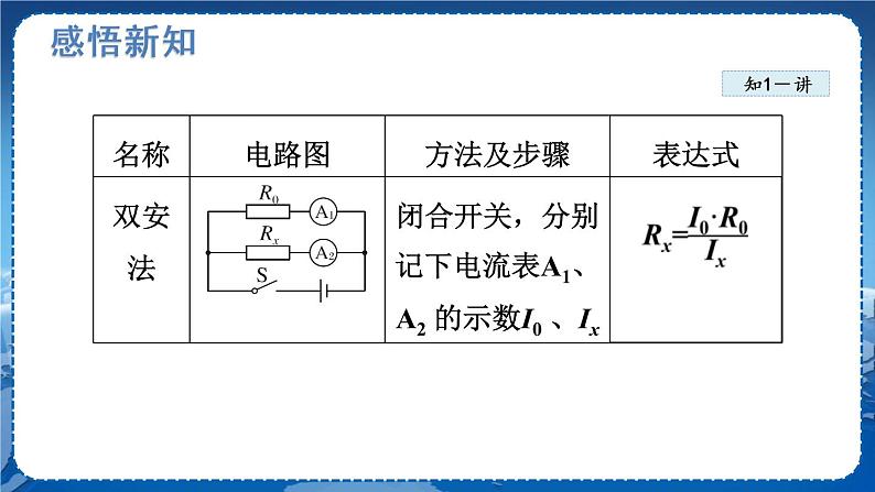 北师物理九上 12.4欧姆定律的应用 PPT课件04