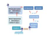 9.2 阿基米德原理 课件 2022-2023学年沪粤版物理八年级下册