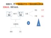 7.1 怎样描述运动 课件 2022-2023学年沪粤版物理八年级下册