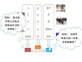 6.1 怎样认识力 课件 2022-2023学年沪粤版物理八年级下册