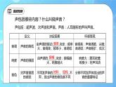 2.3《声的利用》ppt课件+教学设计+同步练习题（含参考答案）