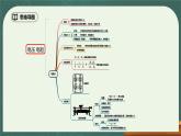 第16章《电压 电阻》专题复习习题课ppt课件+能力提升卷（含参考答案与解析）