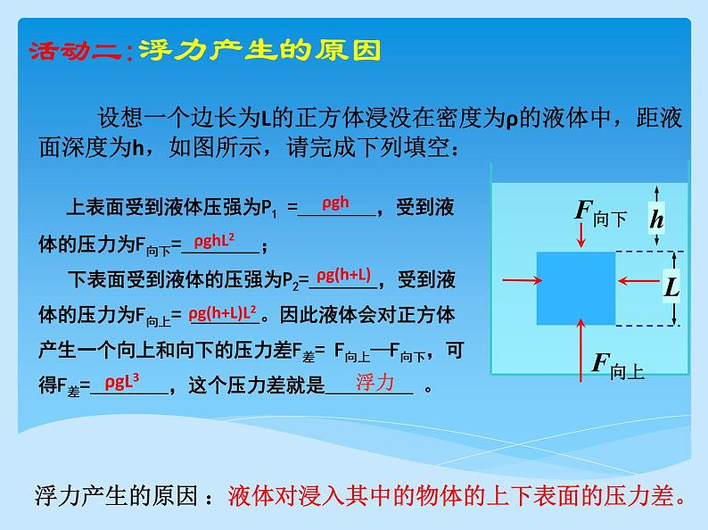 10.1 浮力 课件+课时练习0106