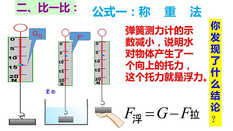 10.1 浮力 课件+课时练习0204