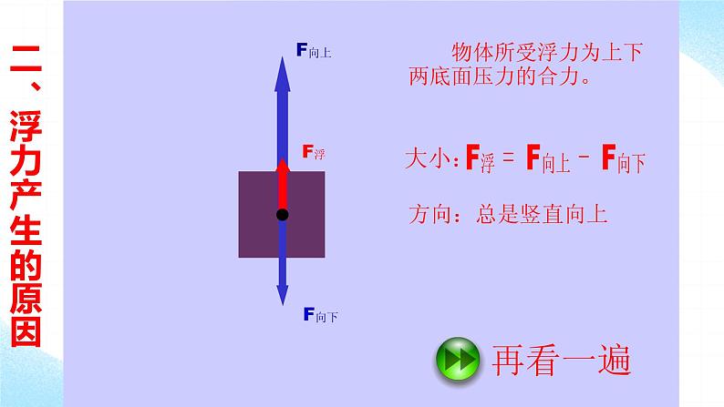 10.1 浮力 课件+课时练习0206