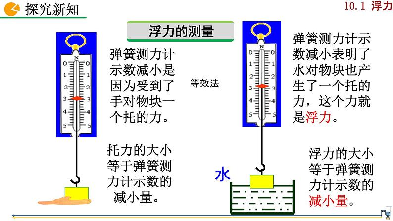 10.1 浮力 课件+课时练习0407