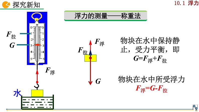 10.1 浮力 课件+课时练习0408