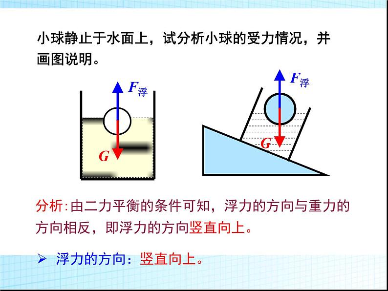 10.1 浮力 课件05第5页