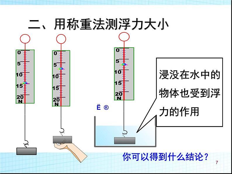 10.1 浮力 课件05第7页