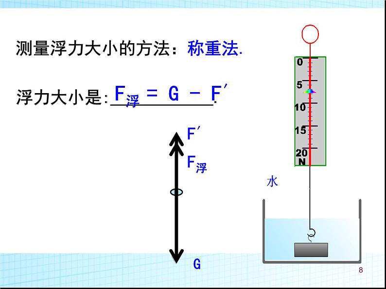 10.1 浮力 课件05第8页