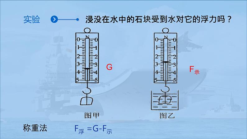 10.1 浮力 课件16第6页