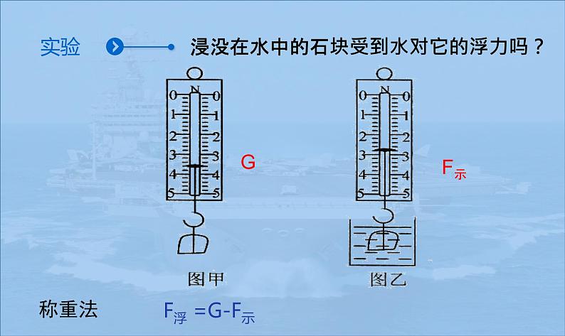 10.1 浮力 课件21第6页