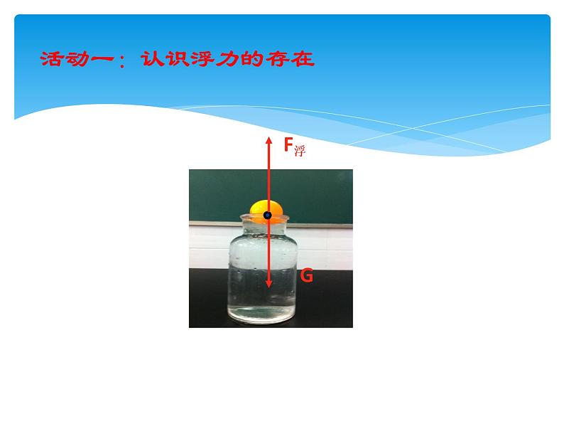 10.1 浮力 课件23第3页