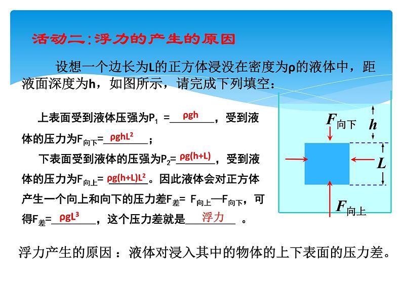 10.1 浮力 课件23第6页