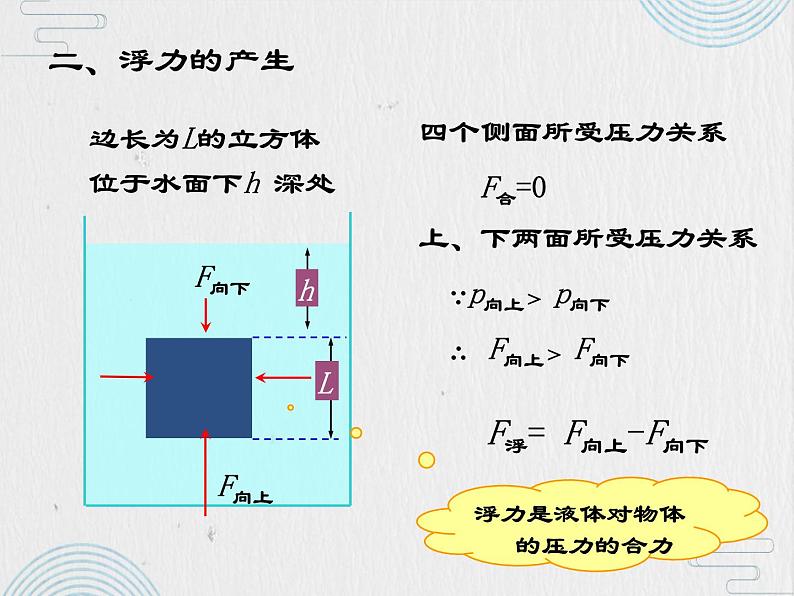 10.1 浮力 课件2408