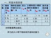 10.2 阿基米德原理 课件11