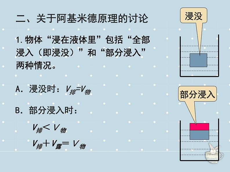 10.2 阿基米德原理 课件11第7页