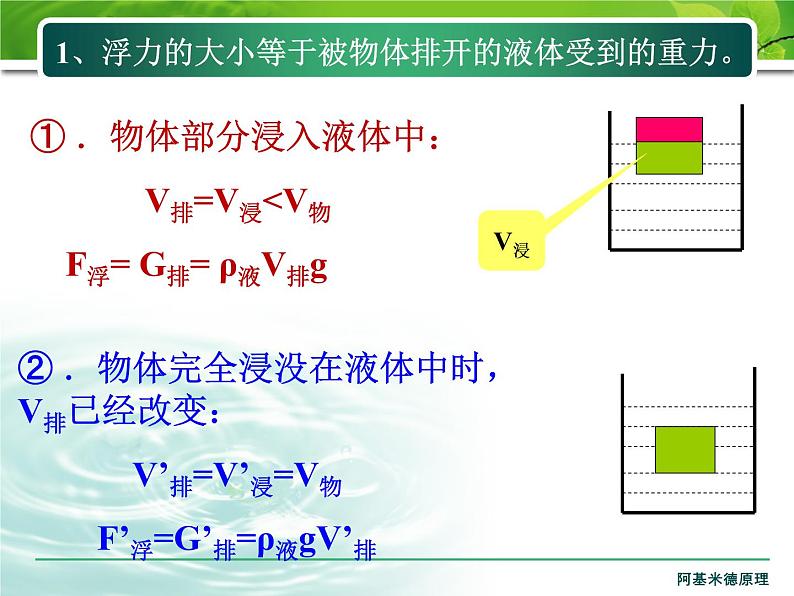 10.2 阿基米德原理 课件12第3页